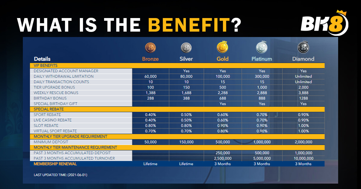 What-is-the-benefit