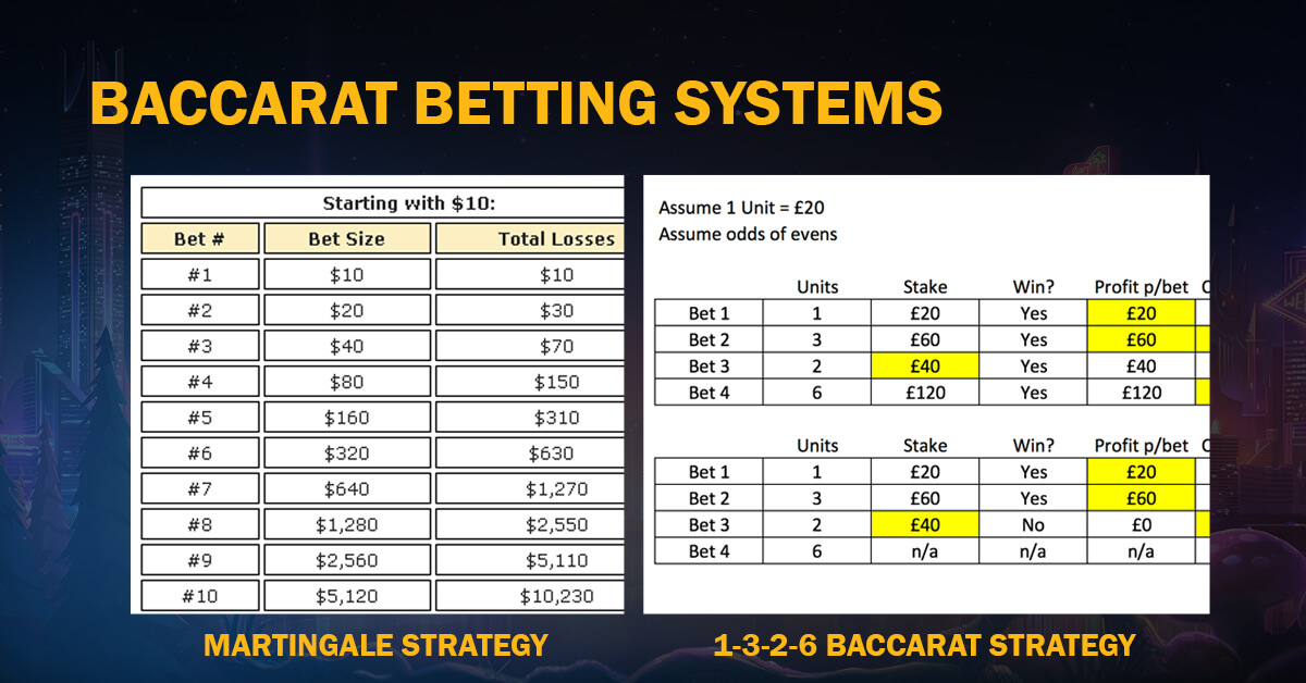 Baccarat Betting Systems