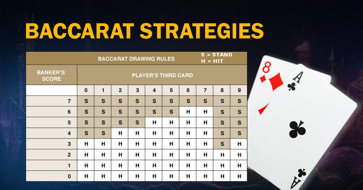 Baccarat Strategies