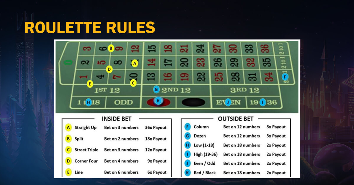 Roulette Rules